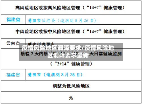 疫情风险地区调降要求/疫情风险地区调降要求最新-第2张图片