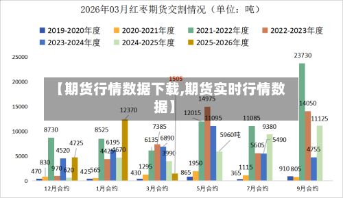 【期货行情数据下载,期货实时行情数据】-第1张图片