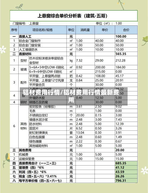 铝材费用行情/铝材费用行情最新费用-第1张图片