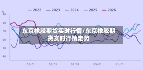 东京橡胶期货实时行情/东京橡胶期货实时行情走势-第3张图片