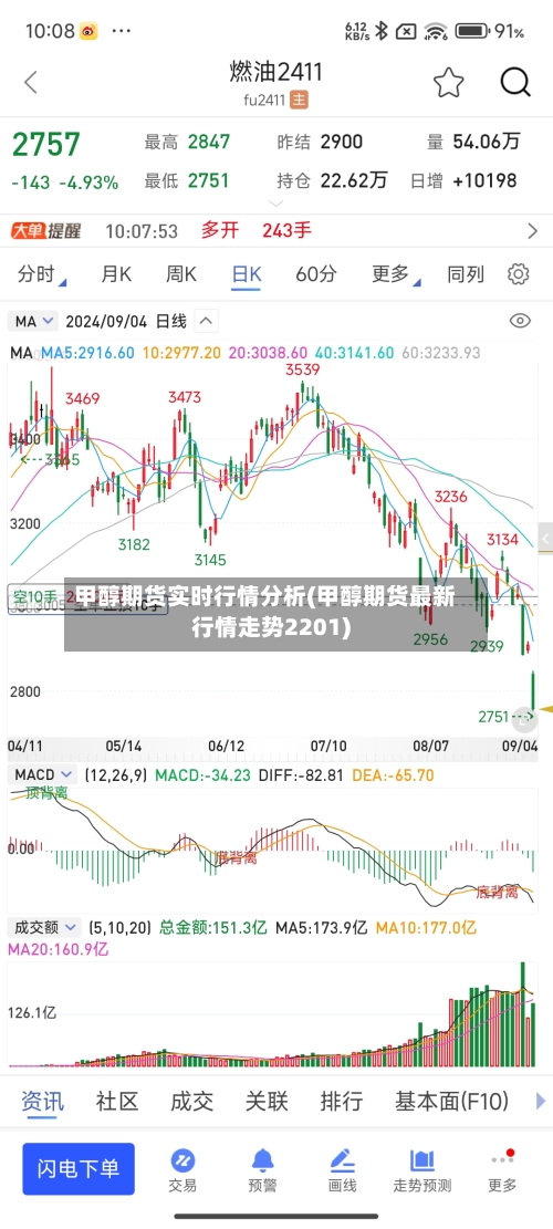 甲醇期货实时行情分析(甲醇期货最新行情走势2201)-第2张图片