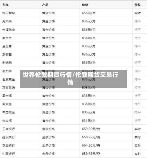 世界伦敦期货行情/伦敦期货交易行情-第2张图片