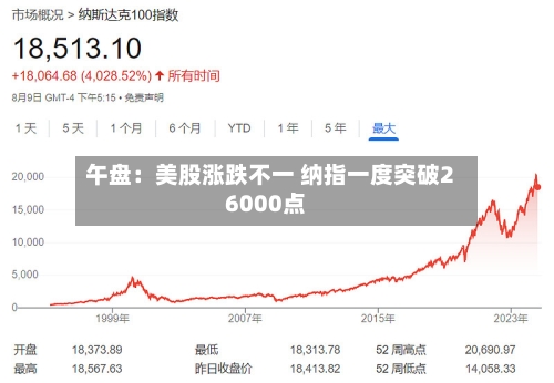午盘：美股涨跌不一 纳指一度突破26000点-第2张图片