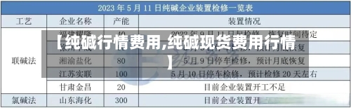 【纯碱行情费用,纯碱现货费用行情】-第1张图片