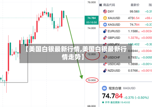 【美国白银最新行情,美国白银最新行情走势】-第1张图片
