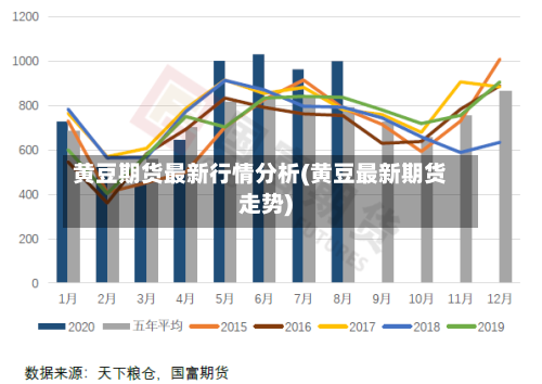 黄豆期货最新行情分析(黄豆最新期货走势)-第2张图片