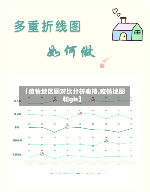 【疫情地区图对比分析表格,疫情地图和gis】-第1张图片