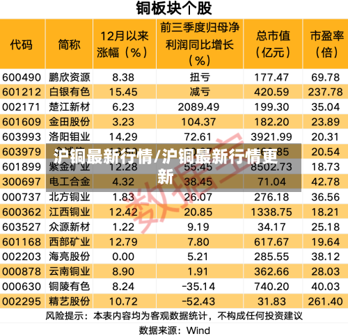沪铜最新行情/沪铜最新行情更新-第3张图片