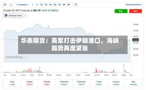 华泰期货：美军打击伊朗港口	，海峡局势再度紧张-第1张图片
