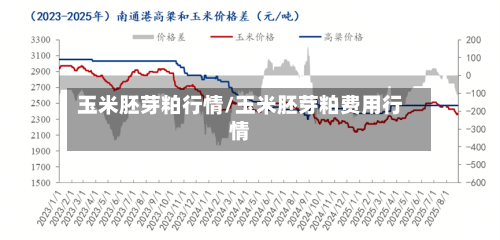 玉米胚芽粕行情/玉米胚芽粕费用行情-第1张图片