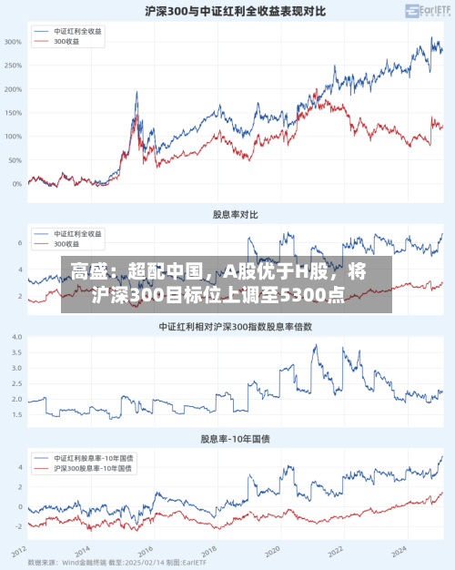 高盛：超配中国，A股优于H股，将沪深300目标位上调至5300点-第2张图片
