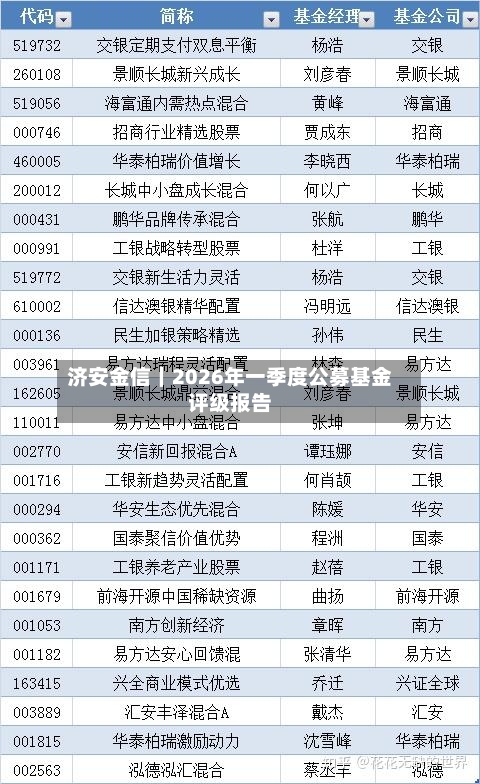济安金信|2026年一季度公募基金评级报告-第1张图片