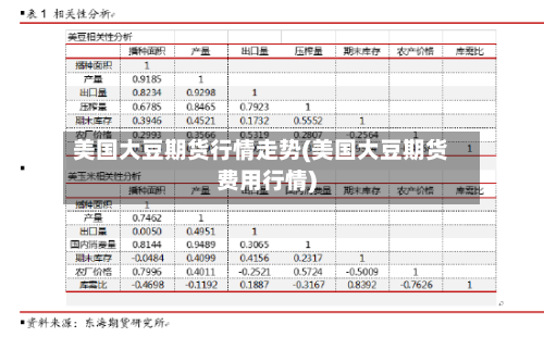 美国大豆期货行情走势(美国大豆期货费用行情)-第1张图片