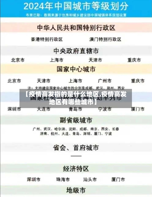 【疫情高发指的是什么地区,疫情高发地区有哪些城市】-第1张图片