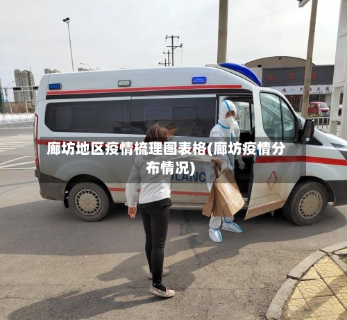 廊坊地区疫情梳理图表格(廊坊疫情分布情况)-第1张图片