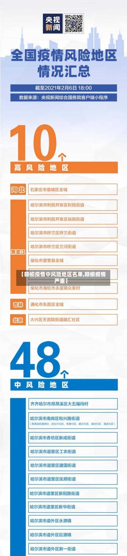 【赣榆疫情中风险地区名单,赣榆疫情严重】-第1张图片