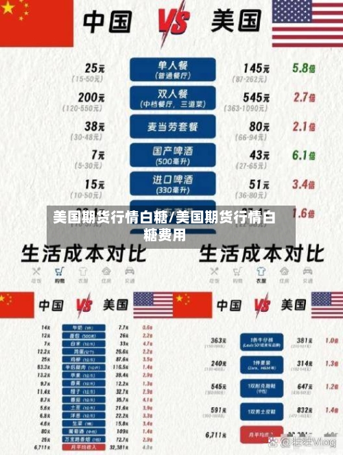 美国期货行情白糖/美国期货行情白糖费用-第1张图片
