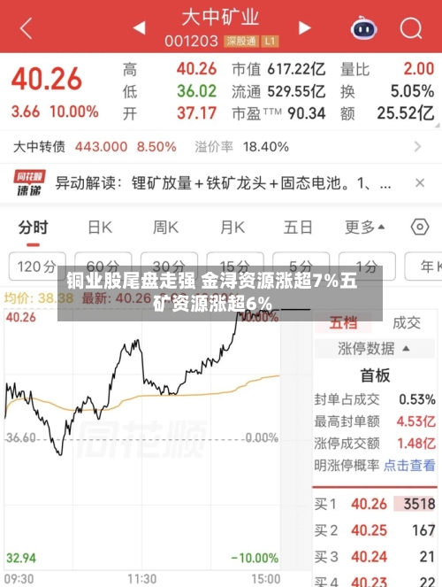 铜业股尾盘走强 金浔资源涨超7%五矿资源涨超6%-第2张图片