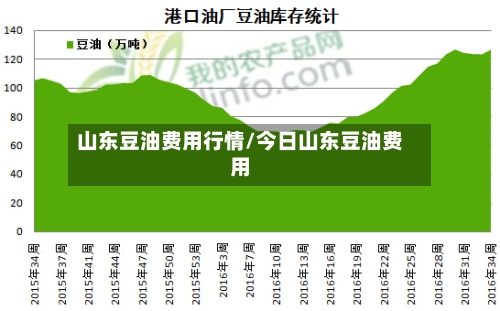 山东豆油费用行情/今日山东豆油费用-第2张图片