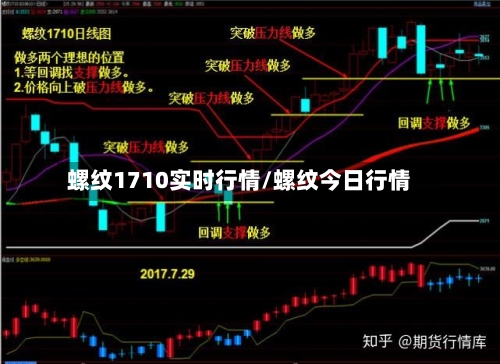 螺纹1710实时行情/螺纹今日行情-第1张图片
