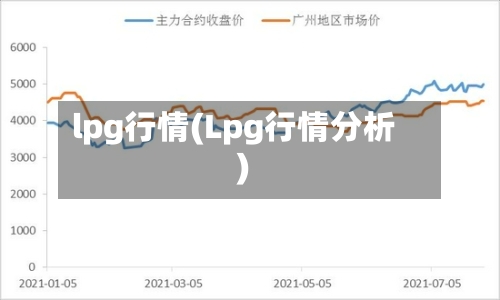 lpg行情(Lpg行情分析)-第1张图片