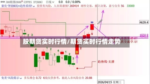 股期货实时行情/期货实时行情走势-第2张图片