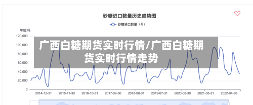 广西白糖期货实时行情/广西白糖期货实时行情走势-第1张图片