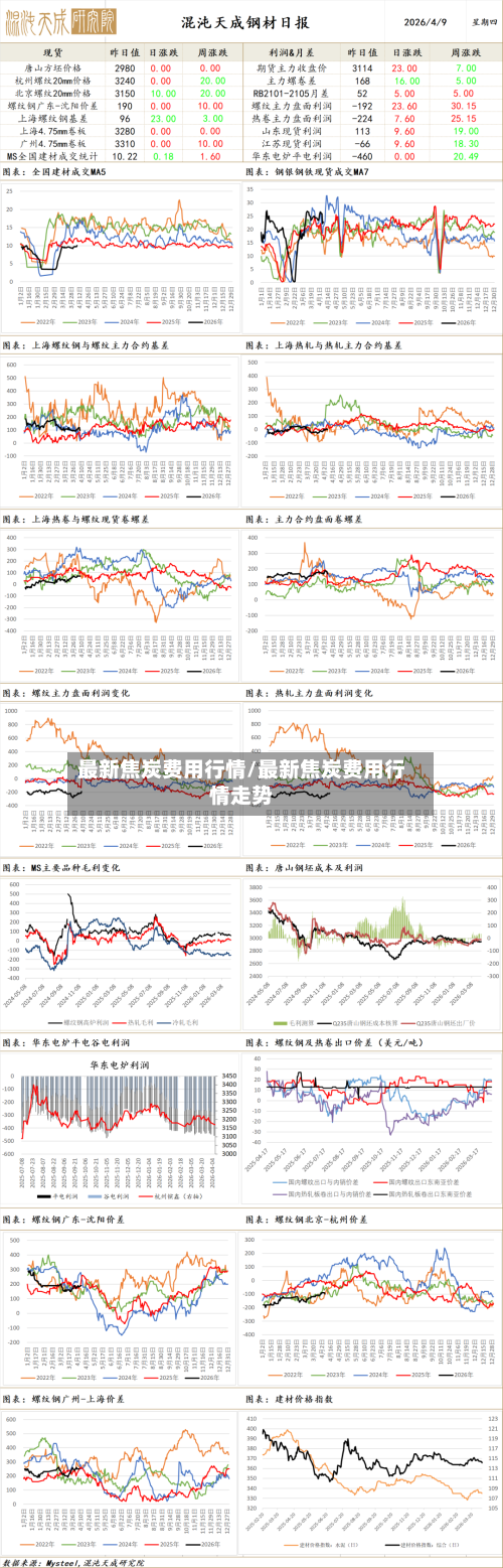 最新焦炭费用行情/最新焦炭费用行情走势-第2张图片