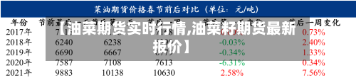 【油菜期货实时行情,油菜籽期货最新报价】-第1张图片