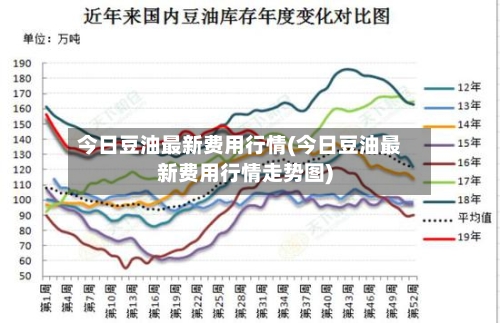 今日豆油最新费用行情(今日豆油最新费用行情走势图)-第2张图片