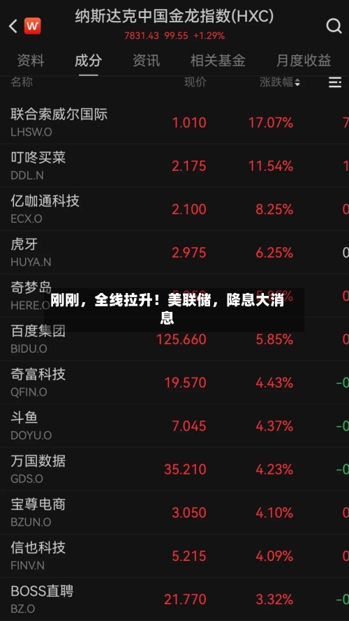 刚刚	，全线拉升！美联储，降息大消息-第3张图片