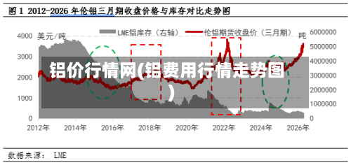 铝价行情网(铝费用行情走势图)-第1张图片