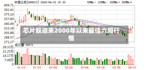 芯片股迎来2000年以来最佳六周行情-第1张图片