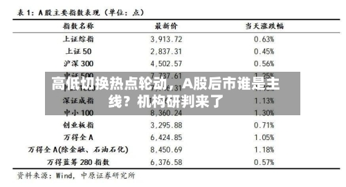 高低切换热点轮动，A股后市谁是主线？机构研判来了-第2张图片