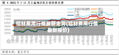 铝材费用行情最新走势(铝材费用行情最新报价)-第1张图片