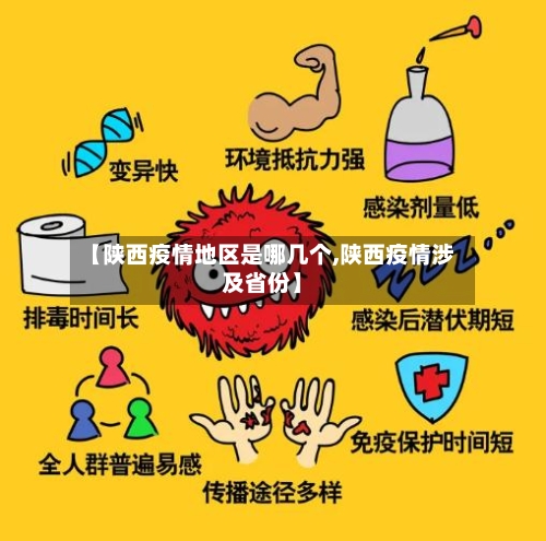 【陕西疫情地区是哪几个,陕西疫情涉及省份】-第1张图片