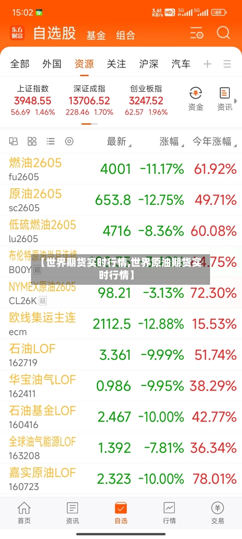 【世界期货实时行情,世界原油期货实时行情】-第1张图片