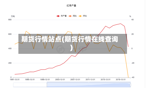 期货行情站点(期货行情在线查询)-第2张图片