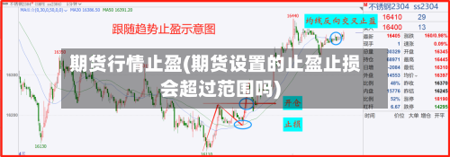 期货行情止盈(期货设置的止盈止损会超过范围吗)-第1张图片