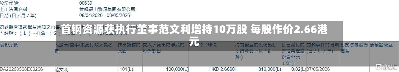 首钢资源获执行董事范文利增持10万股 每股作价2.66港元-第1张图片