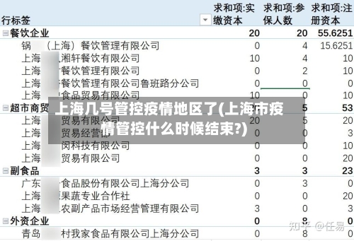 上海几号管控疫情地区了(上海市疫情管控什么时候结束?)-第1张图片