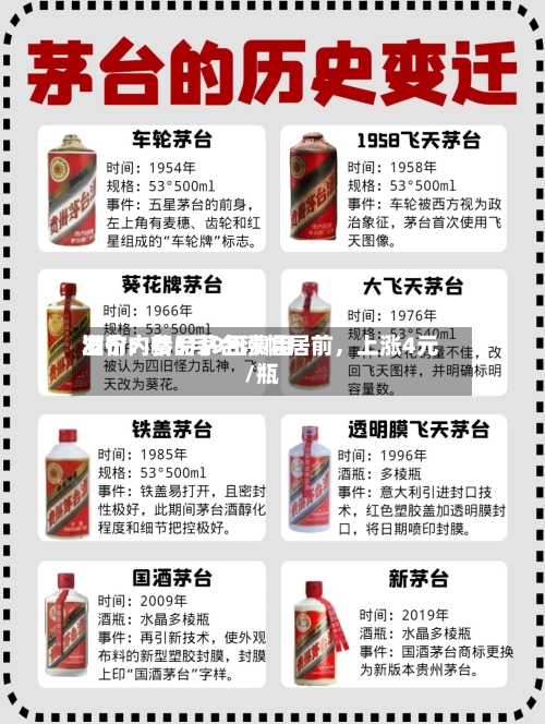 酒价内参5月9日费用发布：精品茅台涨幅居前，上涨4元/瓶-第2张图片