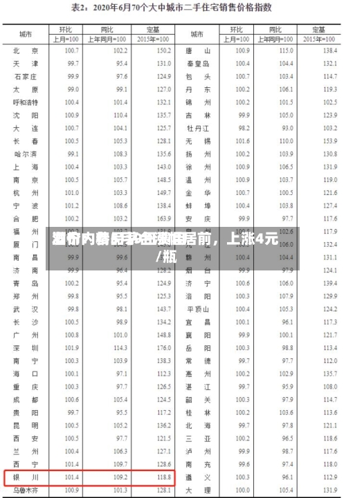 酒价内参5月9日费用发布：精品茅台涨幅居前	，上涨4元/瓶-第1张图片