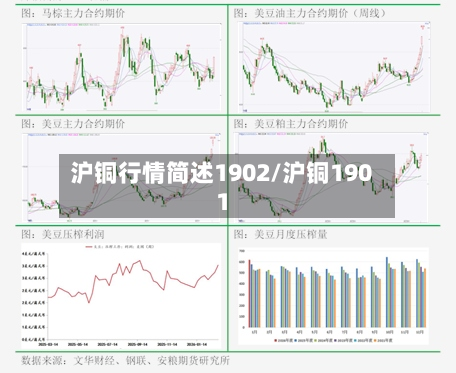 沪铜行情简述1902/沪铜1901-第2张图片