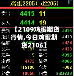 【2109鸡蛋期货行情,今日鸡蛋期货2106】-第2张图片