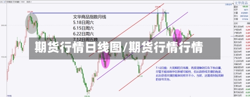 期货行情日线图/期货行情行情-第1张图片