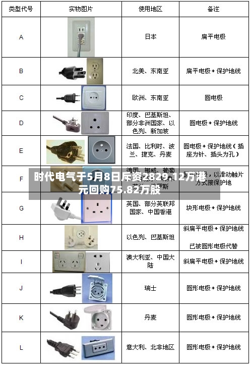 时代电气于5月8日斥资2829.12万港元回购75.82万股-第2张图片