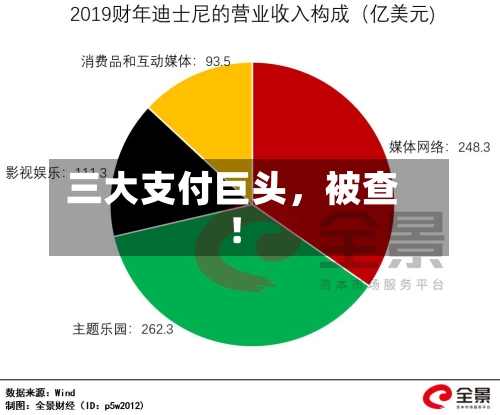 三大支付巨头，被查！-第1张图片