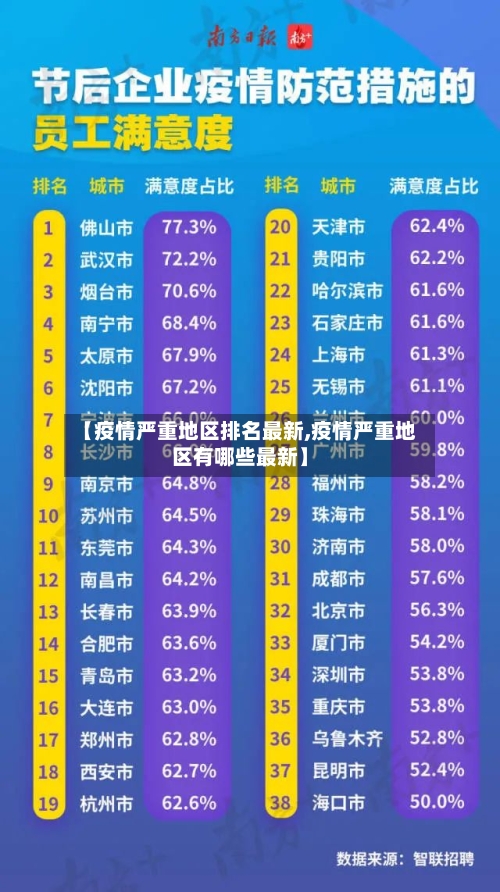 【疫情严重地区排名最新,疫情严重地区有哪些最新】-第2张图片