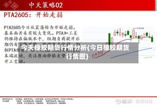 今天橡胶期货行情分析(今日橡胶期货行情图)-第1张图片